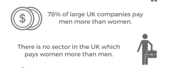 men vs women pay gap iamge