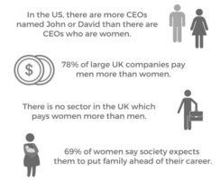 men vs women pay gap iamge